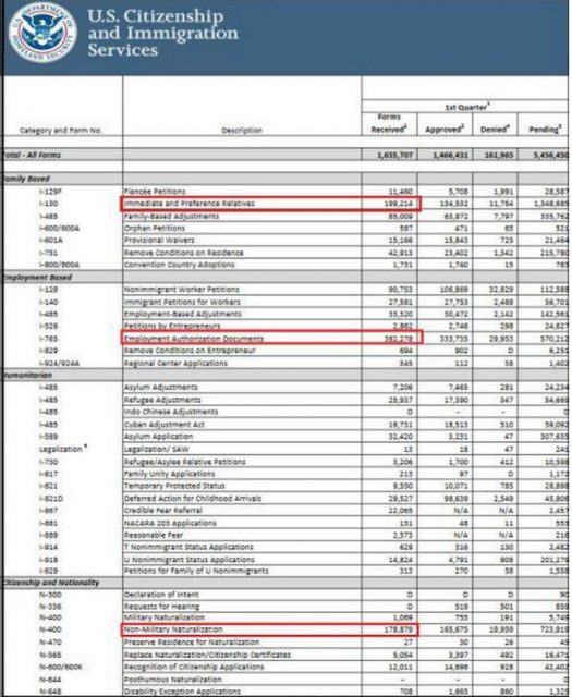 2017年有37674名中国人加入美国国籍，排名世界第三