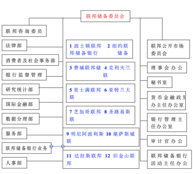 事關錢袋！美聯儲決定加息 對你我有什麼影響？