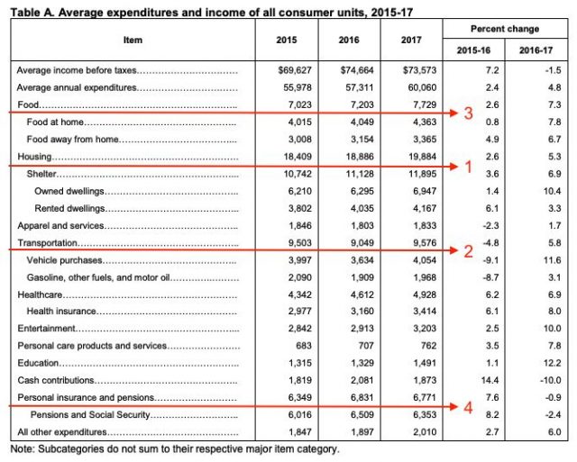 2019美国中产阶级的新7大标准出炉,看看你符合几条? 2019美国中产阶级的新7大标准出炉,看看你符合几条?