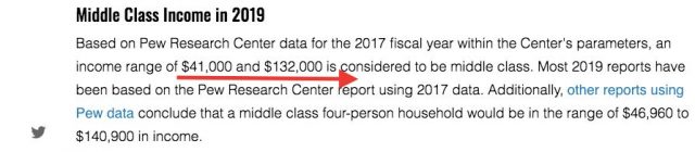 2019美国中产阶级的新7大标准出炉,看看你符合几条? 2019美国中产阶级的新7大标准出炉,看看你符合几条?