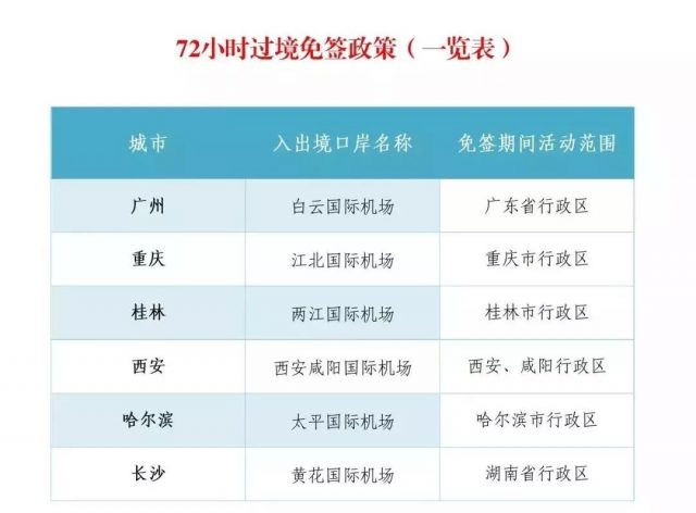 不办签证也能到中国旅游？72/144小时过境免签了解一下！