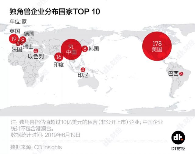 中国世界500强数量首超美国，但别高兴得太早