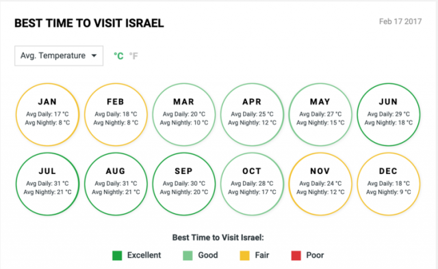 舒言靜語 | 以色列🇮🇱約旦🇯🇴之旅（上）