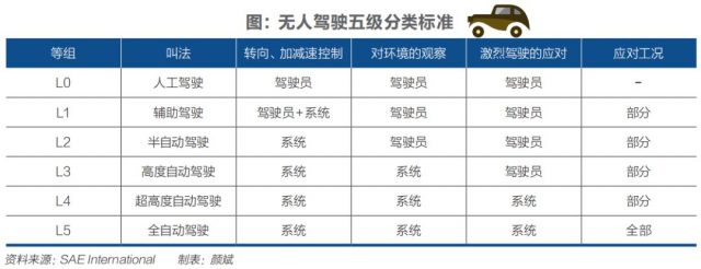 特写|美国无人驾驶十五年：战争、背叛与谷歌往事