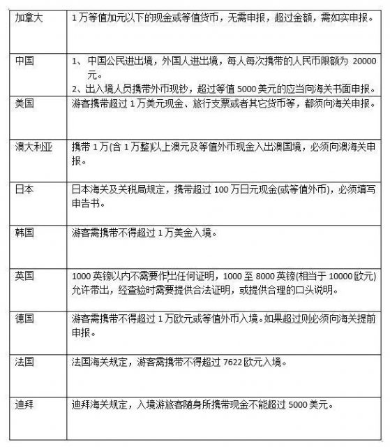 因携带79万欧元现金，中国女子在机场被捕！侥幸心理何时休？