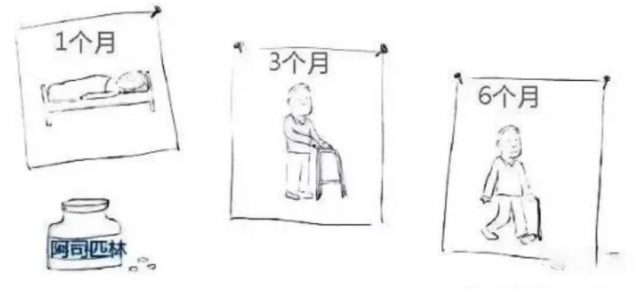 2019年「世界腦卒中日」來了，超全漫畫圖解，別錯過！