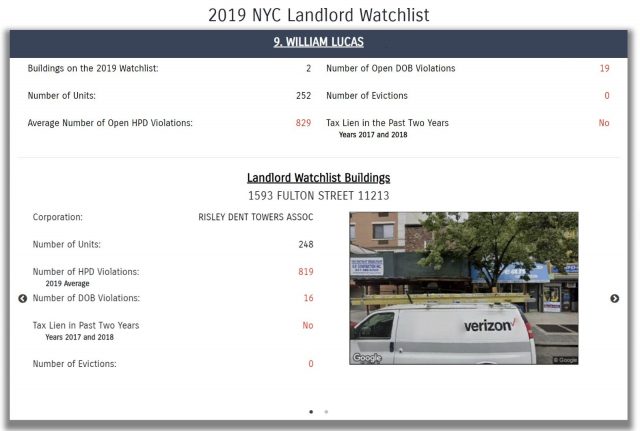 纽约公布2019房东黑榜 最差房东竟是…