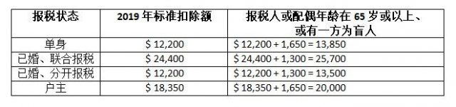 报税季又要到了 你做好准备争取退税了吗？