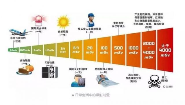 华人过海关被拦 查出致癌物! 辐射超标112倍 大家还在疯狂买