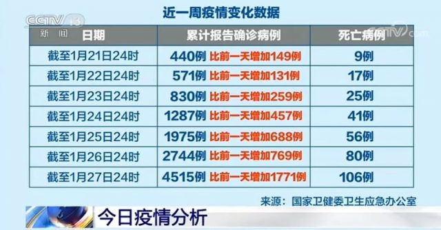 超市买的东西都要消毒？预防要不要戴手套？你最关心的13个问题，答案来了