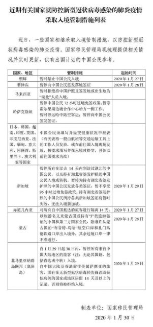 出入境必看，这些航线有调整、部分国家有管制