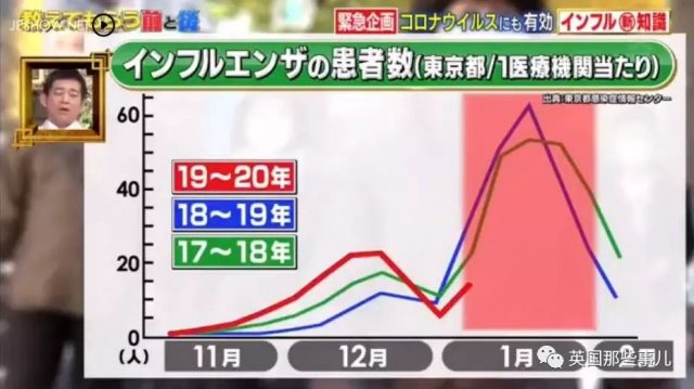 醫生分享盡量避免接觸病毒的技巧。洗手這樣的小事也不可小視