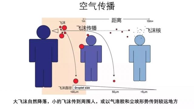 重磅｜新冠肺炎可通过气溶胶远距离传播？加拿大专家称无需恐慌