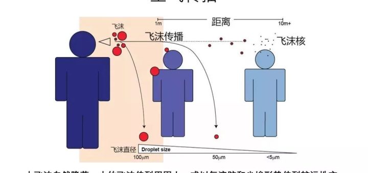 重磅｜新冠肺炎可通過氣溶膠遠距離傳播？加拿大專家稱無需恐慌