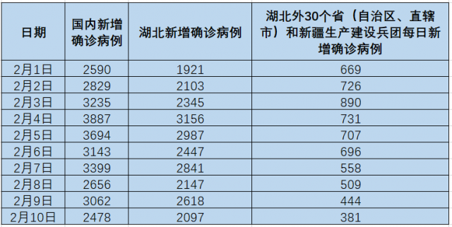 钟南山团队:新冠病毒潜伏期最长24天!不足一半患者初次就诊时发烧