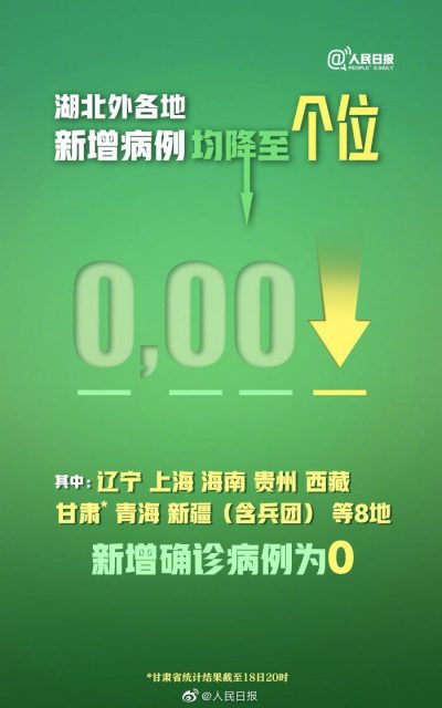 中國疫情稍微緩解，日韓新加坡卻逐漸在失控邊緣...不願看到的局面出現了