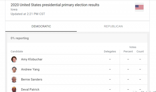 2020大选爱荷华州初选，川普大胜，民主党投票却出问题