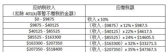 不只有錢人， 這類人易被查稅，成為國稅局重點對象