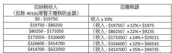 不只有錢人， 這類人易被查稅，成為國稅局重點對象