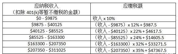 不只有錢人， 這類人易被查稅，成為國稅局重點對象