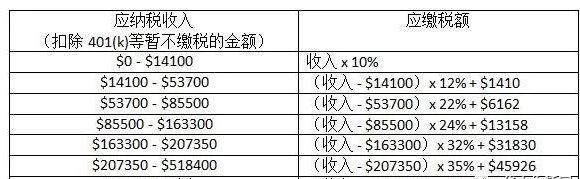 不只有錢人， 這類人易被查稅，成為國稅局重點對象