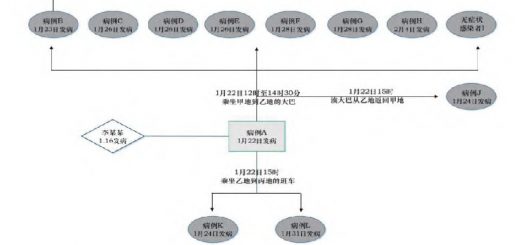 乘公交致13人感染 研究:新冠在密闭空调车厢可传4.5米