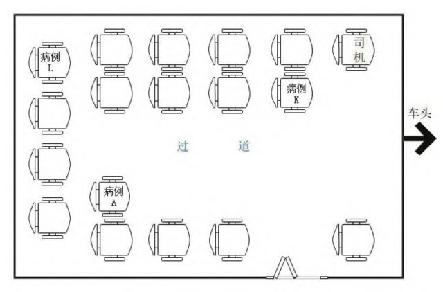 乘公交致13人感染 研究:新冠在密闭空调车厢可传4.5米