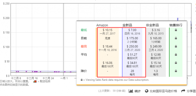 自动草稿