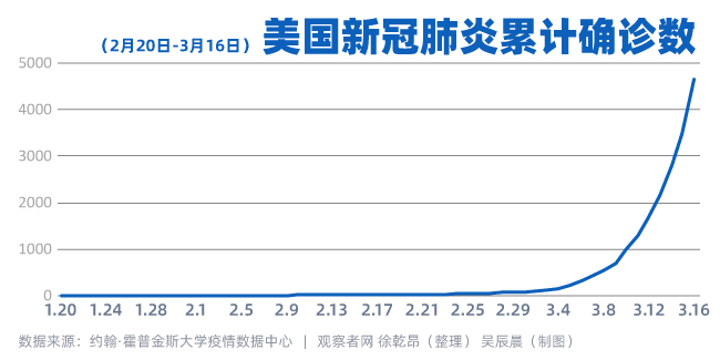 自动草稿