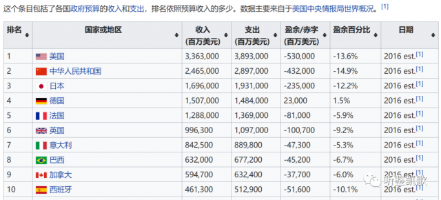 美国疫情跃居第一后，又落地三大利好，对我们有哪些意义？