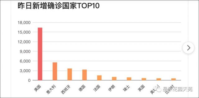 川普：“如果由医生们作决策，他们会关闭整个世界！”…我会让美国几天内“重新开门营业”！