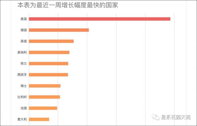 川普：“如果由医生们作决策，他们会关闭整个世界！”…我会让美国几天内“重新开门营业”！