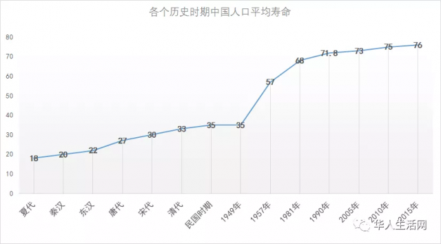 100吨哈佛平价 长寿药 即将投产 创始人为首批海归 全民百岁有望 北美海客生活网