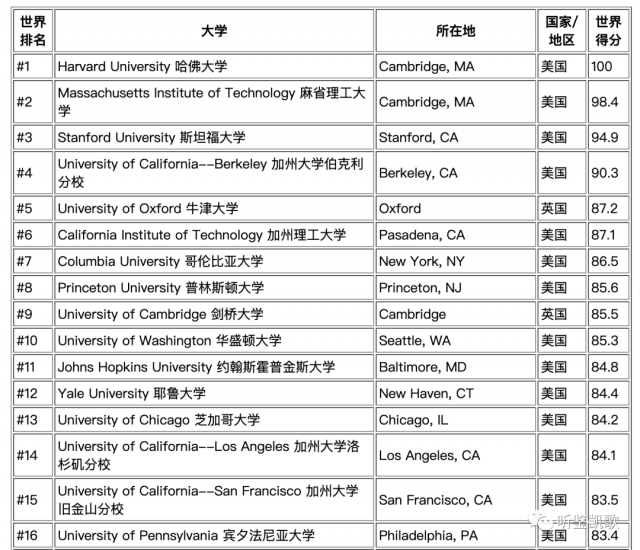 美國確診百萬，未來將怎樣？這八條都和你有關！史上最強解讀