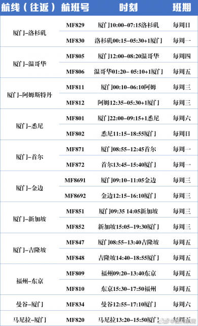 重磅! 美國暫停所有中國客運航班 就在兩周後 華人哭了!