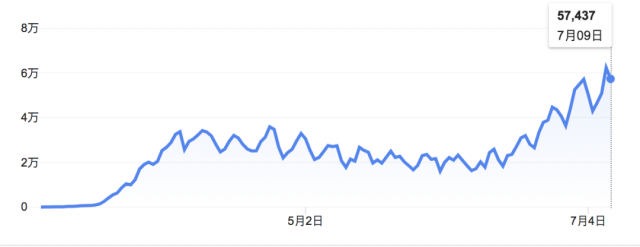 太可怕！2人傳染82人 上千名學生危險 家長緊急把孩子接走！