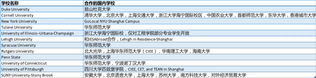 突发！哈佛官宣国际新生秋季不得赴美，移民局官网已删除留学生指南