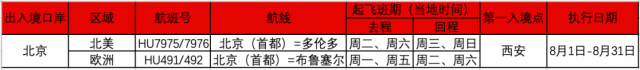 最新计划！8月各航空公司航班汇总，中美往返航班继续增加