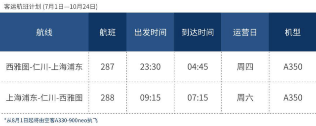 最新计划！8月各航空公司航班汇总，中美往返航班继续增加