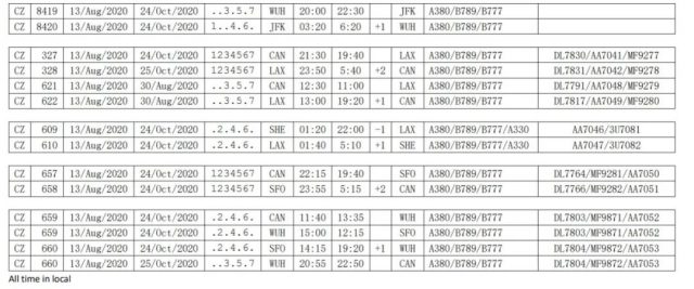 最新計劃！8月各航空公司航班匯總，中美往返航班繼續增加