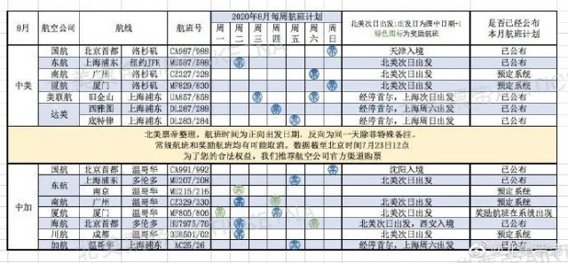 最新计划！8月各航空公司航班汇总，中美往返航班继续增加