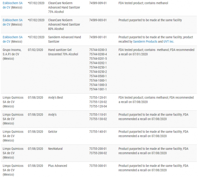 緊急召回！FDA再增87種致命洗手液，別再買這些品牌
