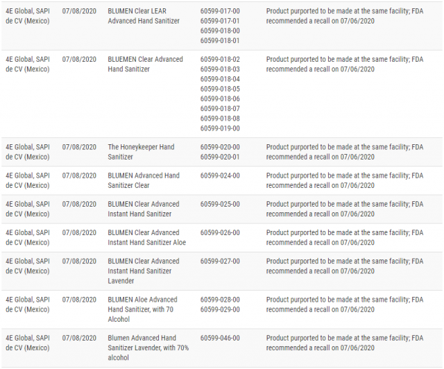 緊急召回！FDA再增87種致命洗手液，別再買這些品牌