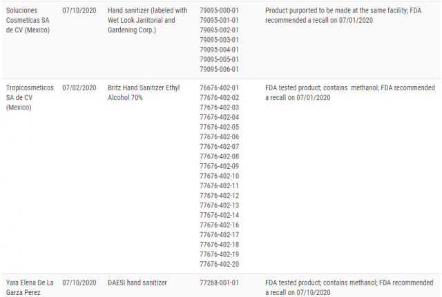 緊急召回！FDA再增87種致命洗手液，別再買這些品牌