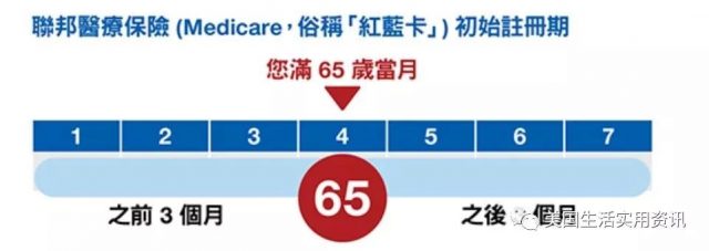 联邦红蓝卡申请攻略九点须知