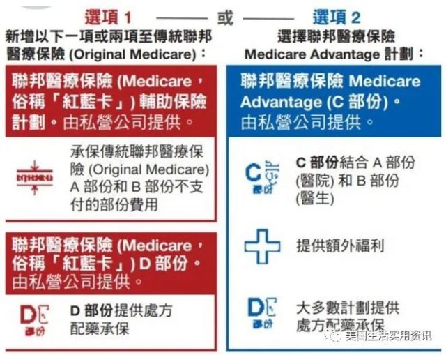 联邦红蓝卡申请攻略九点须知