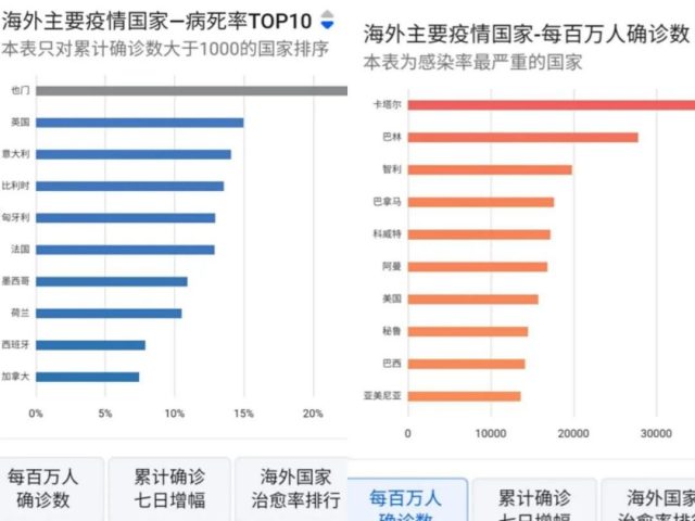 美國確診超500萬！美帝還撐得下去嗎？美國人如何忍受這種恐怖生活？看完全明白了！（深度好文）