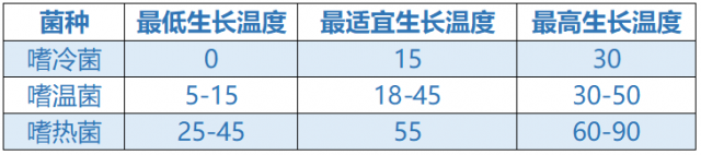 饭菜别等凉了才放冰箱，我也是今天才知道，现在告诉家人不晚！