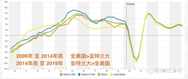 办公楼投资的发展趋势如何？