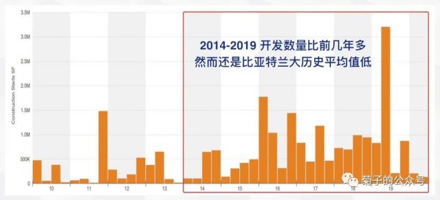 辦公樓投資的發展趨勢如何？